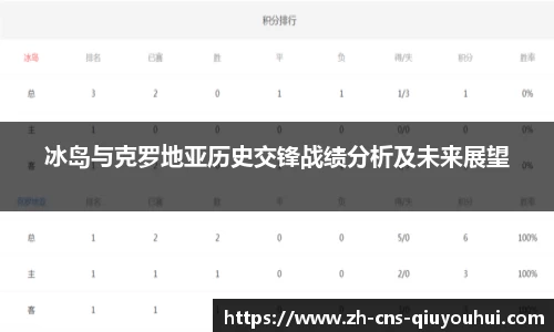 冰岛与克罗地亚历史交锋战绩分析及未来展望